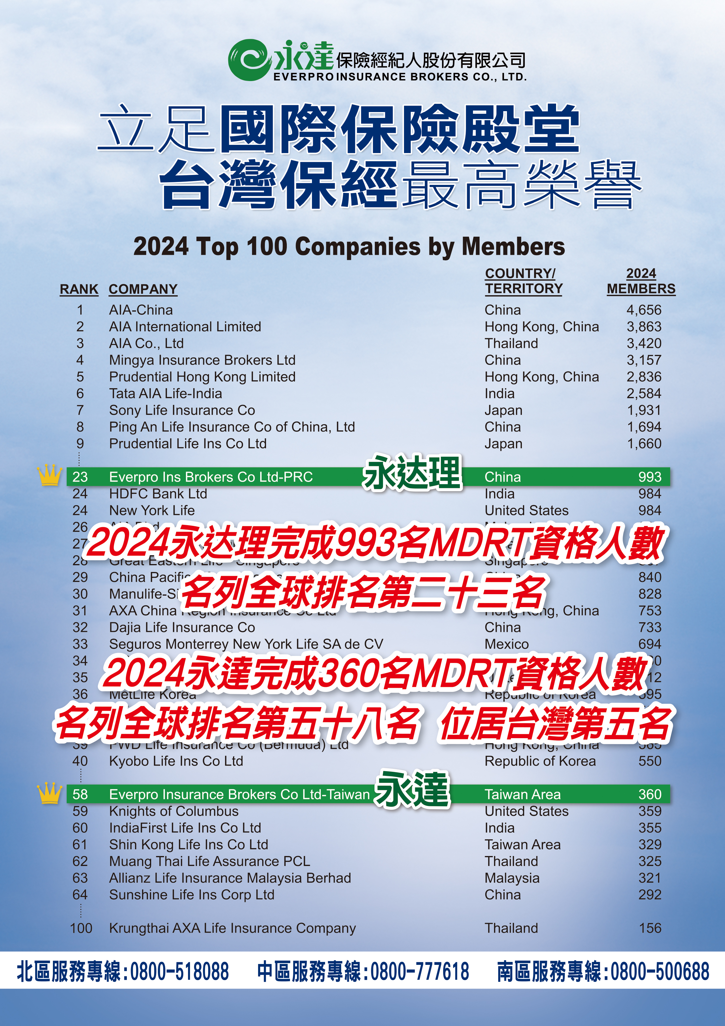 2024永達 MDRT 喜訊圖檔