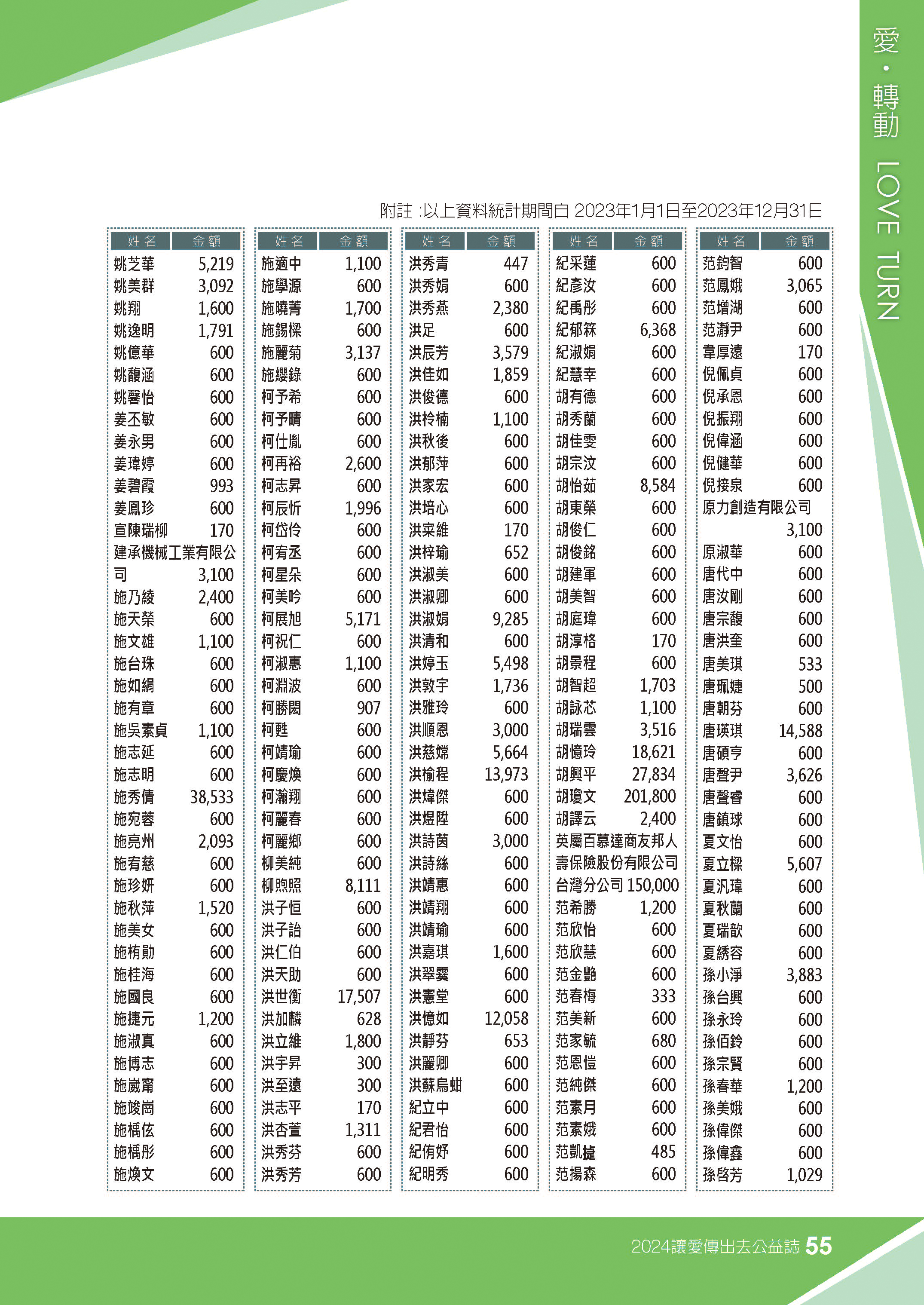 2023年捐款芳名錄