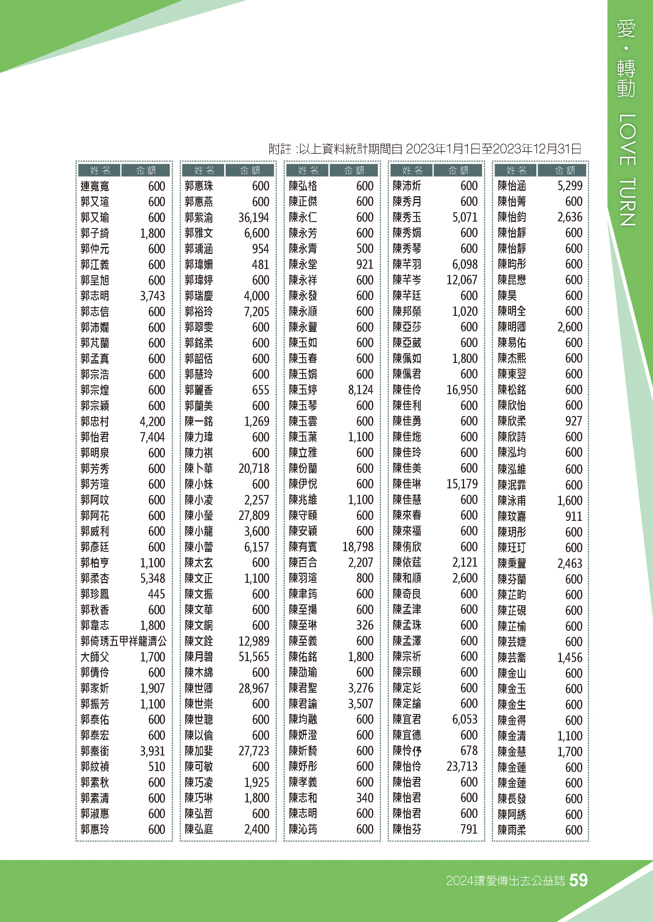 2023年捐款芳名錄