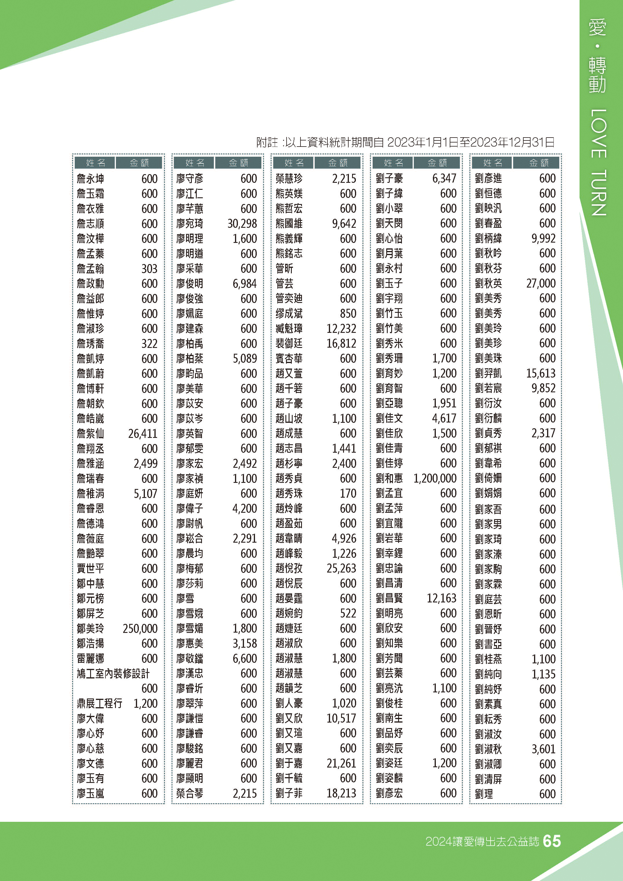 2023年捐款芳名錄