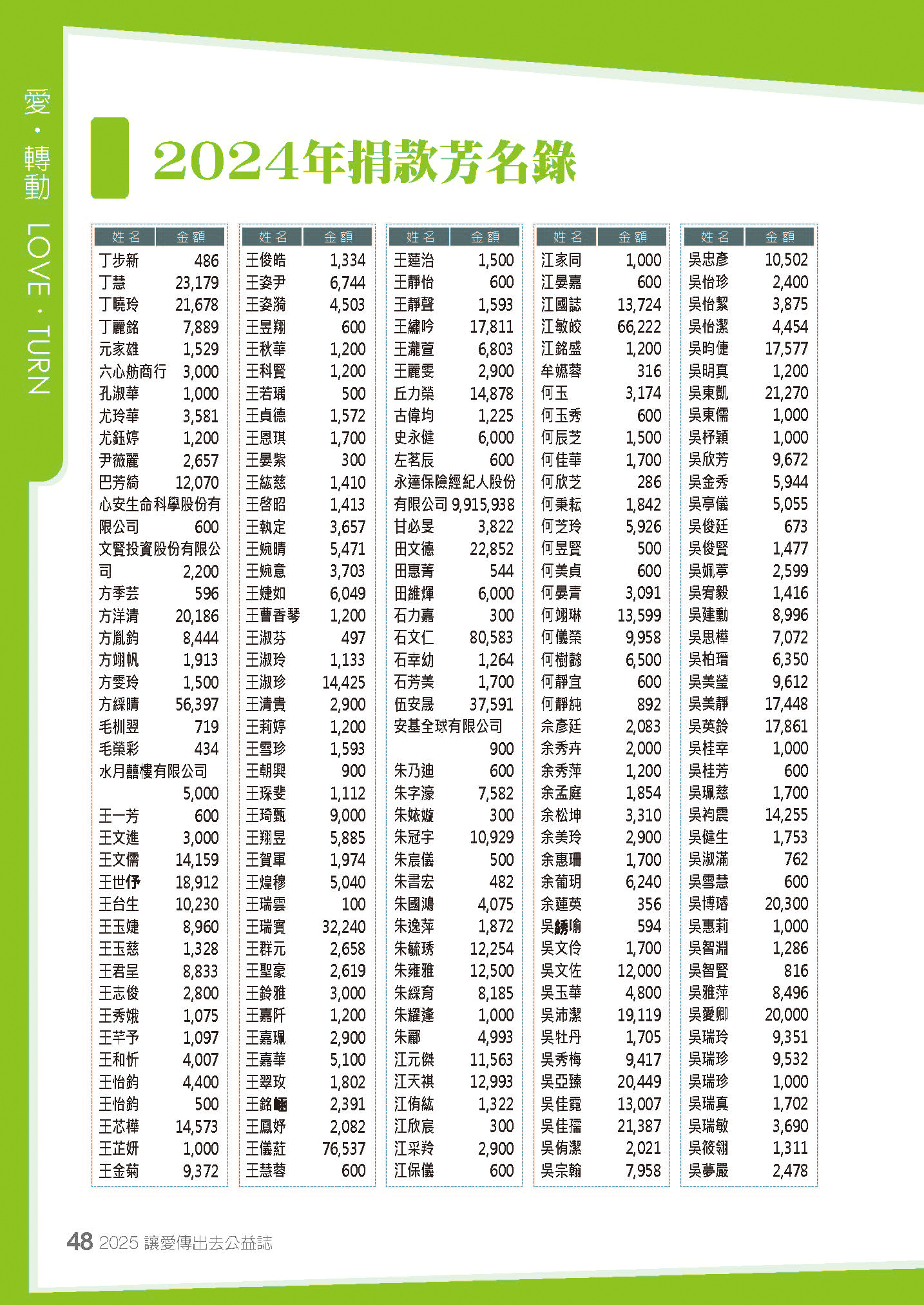 2024年捐款芳名錄