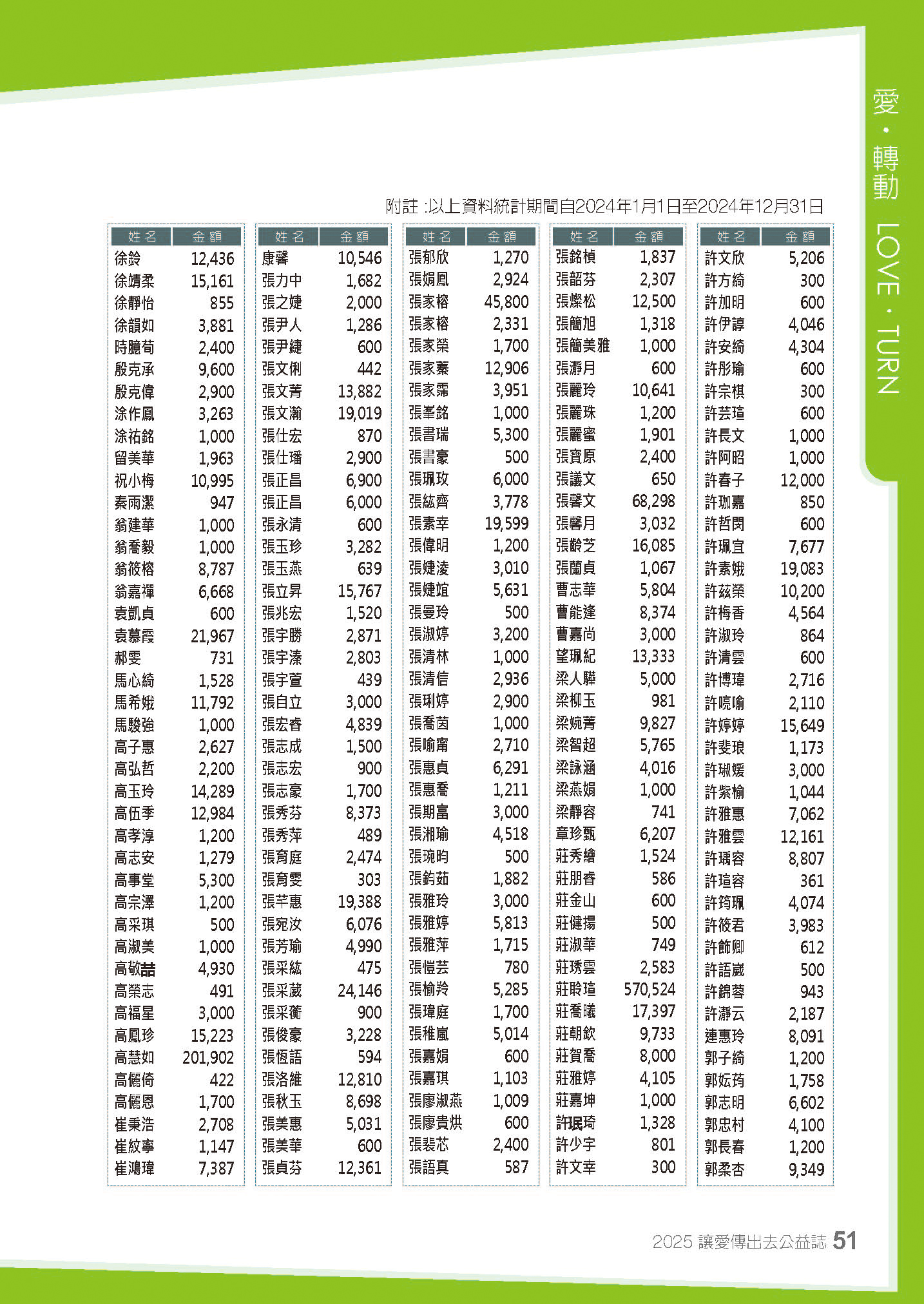 2024年捐款芳名錄