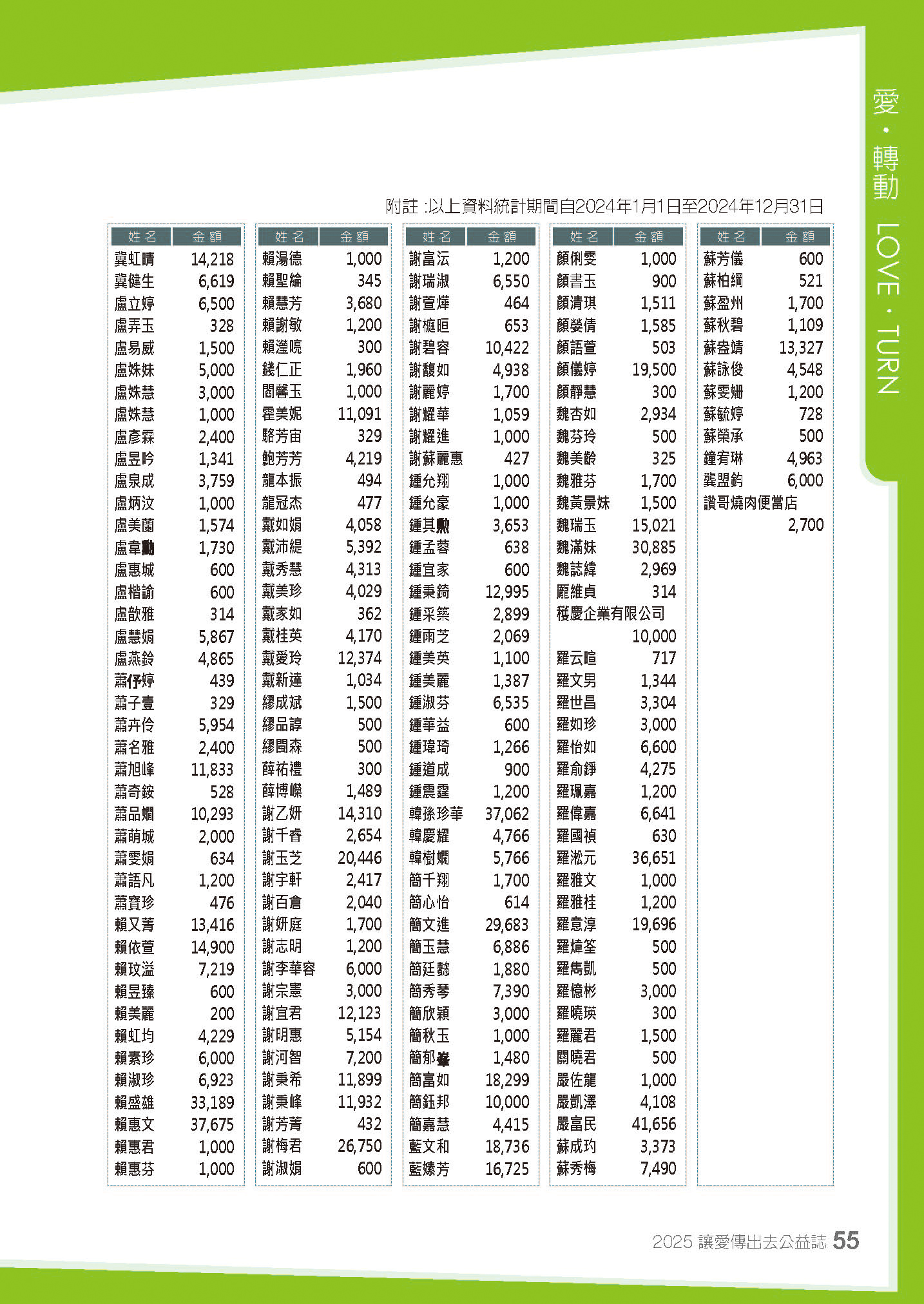 2024年捐款芳名錄