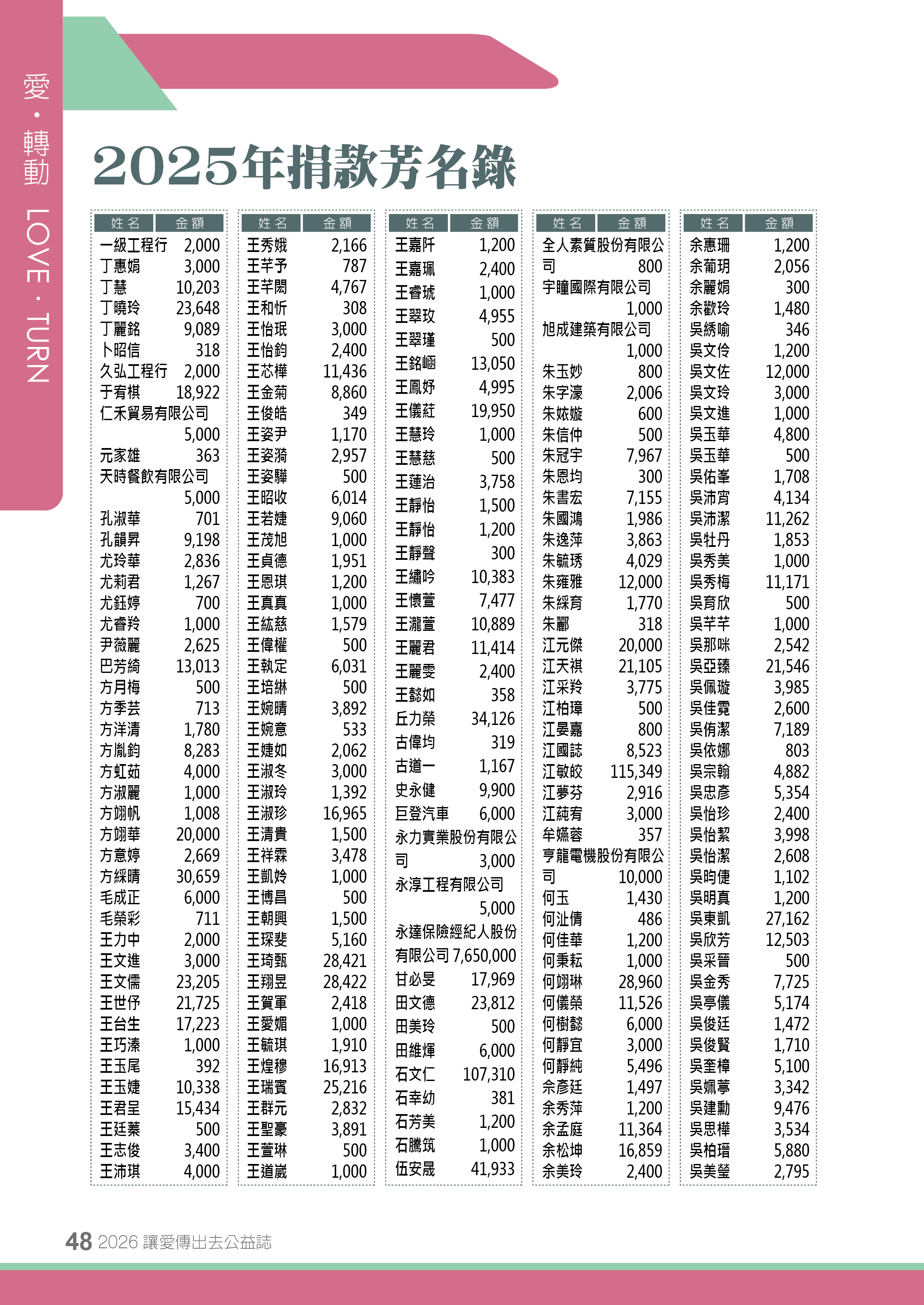2025年捐款芳名錄
