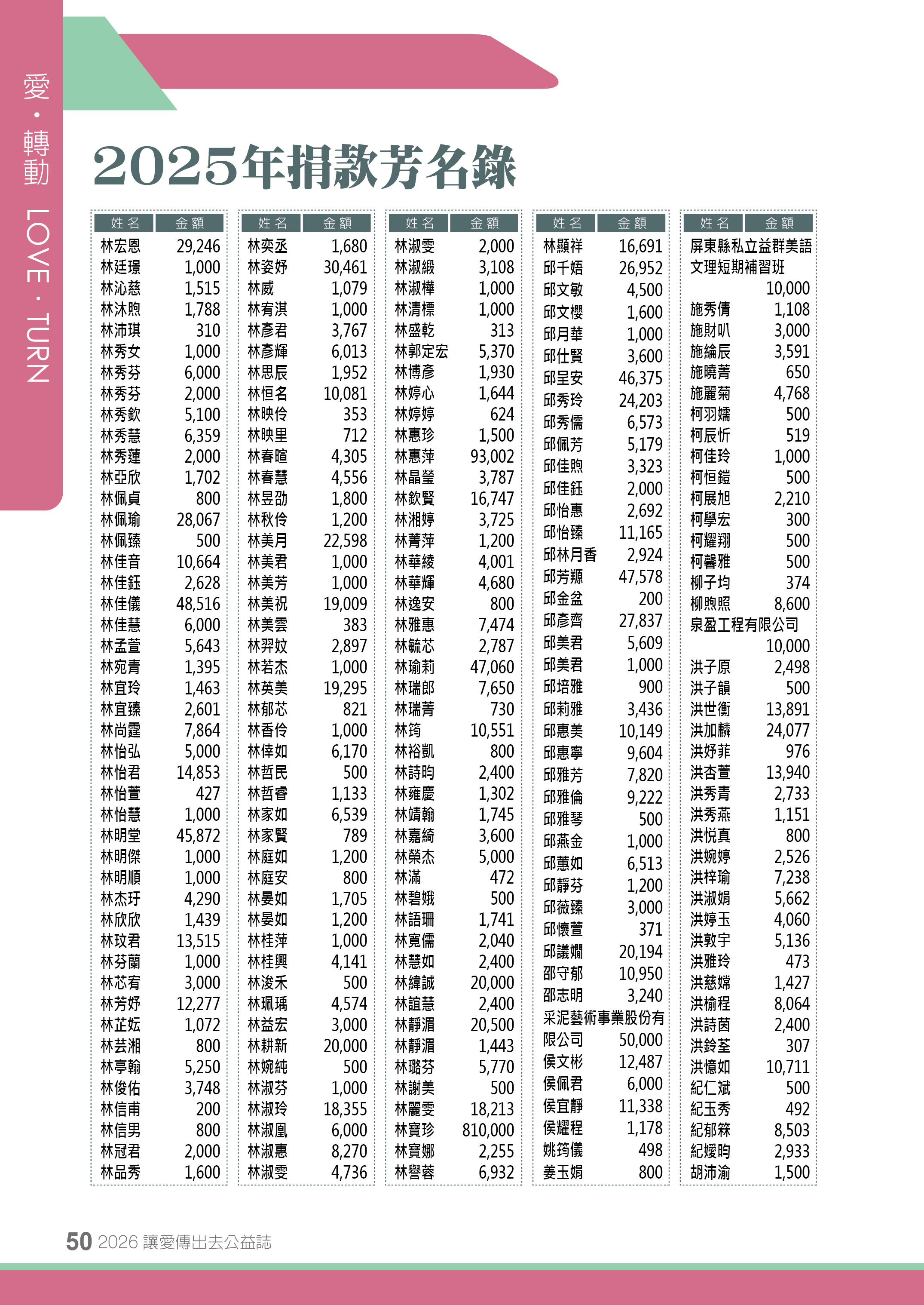 2025年捐款芳名錄