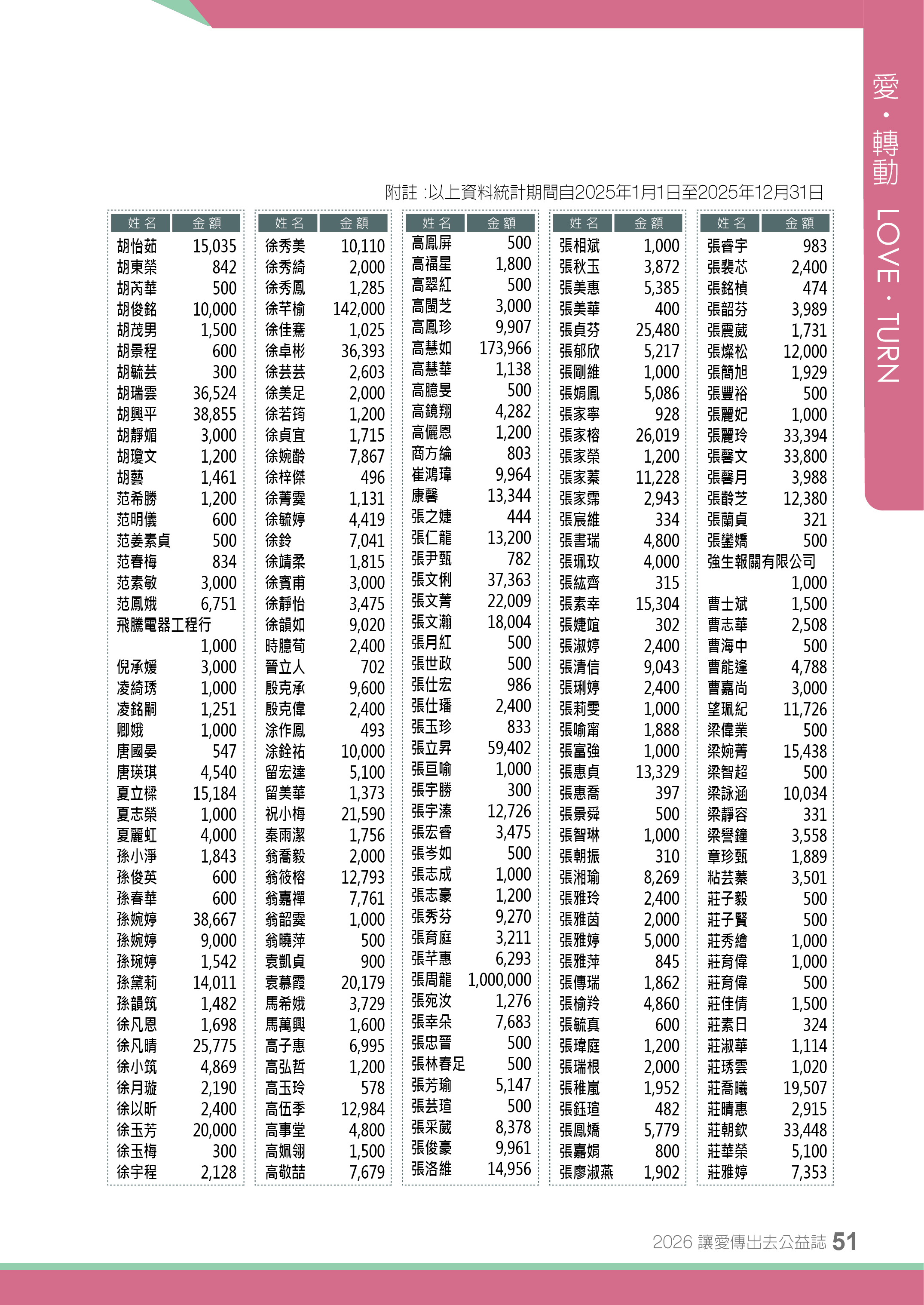 2025年捐款芳名錄