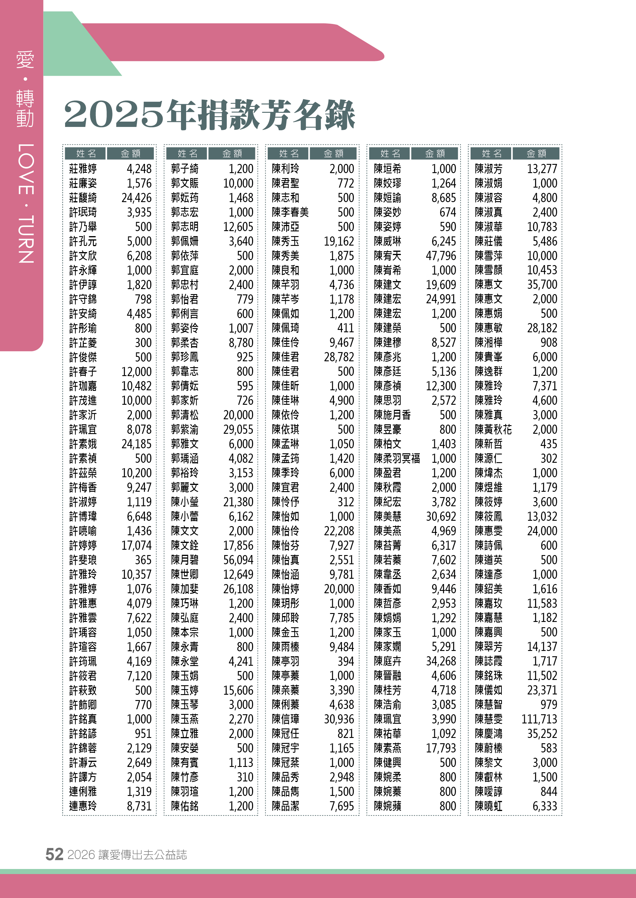 2025年捐款芳名錄