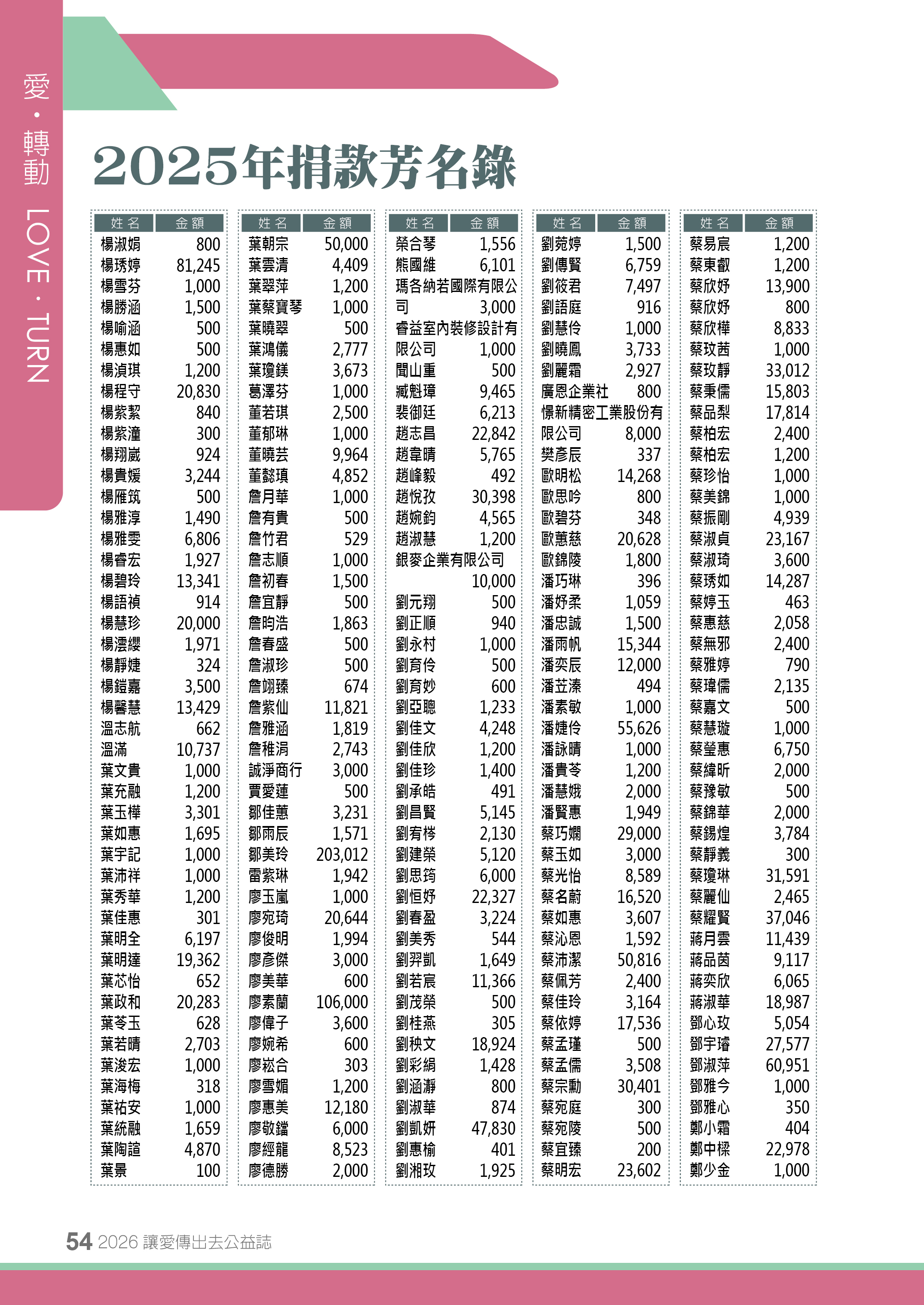 2025年捐款芳名錄