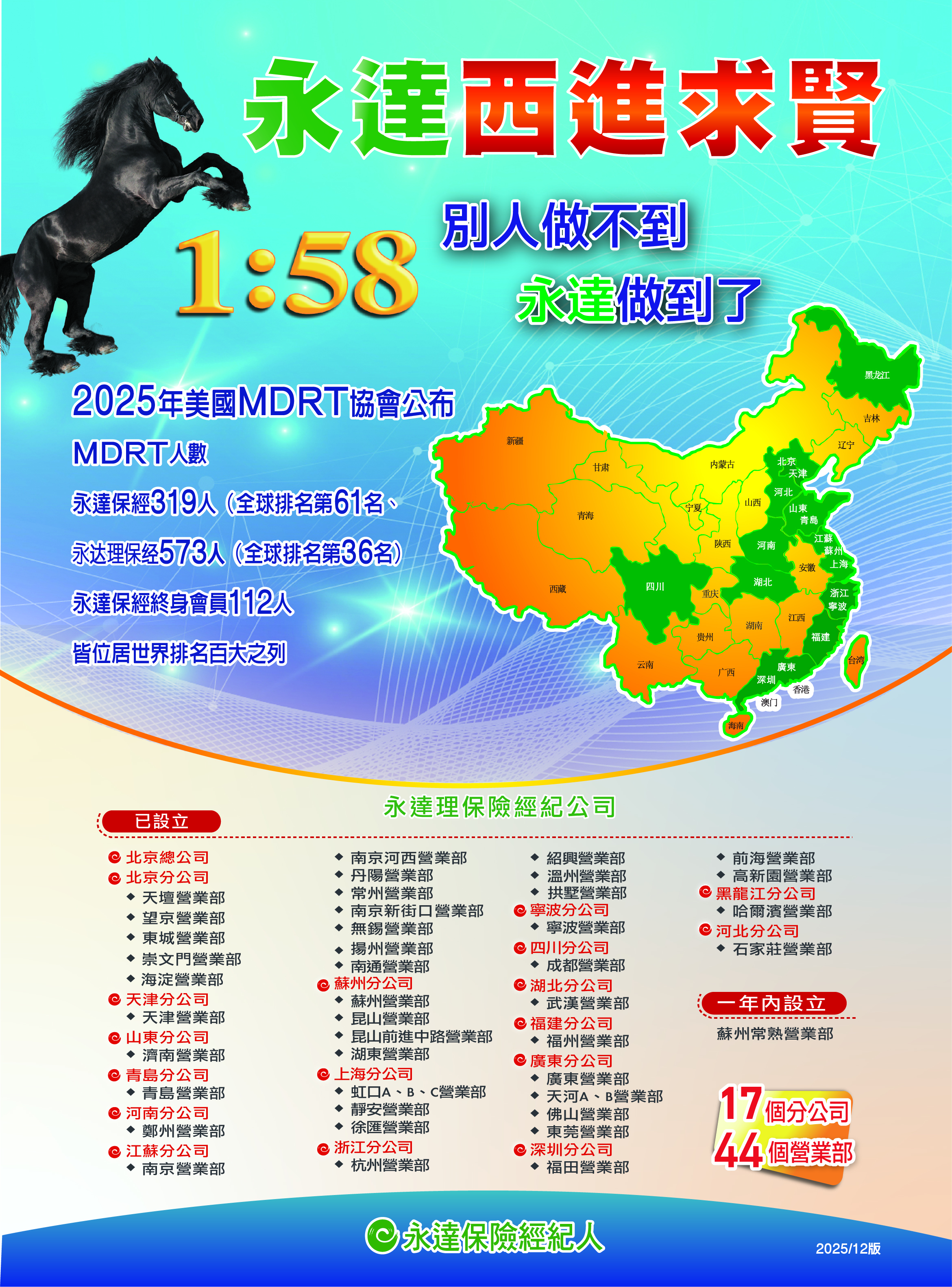 集團徵才西進求賢選項