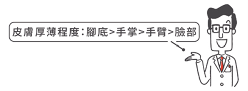 類固醇外用藥膏使用須知