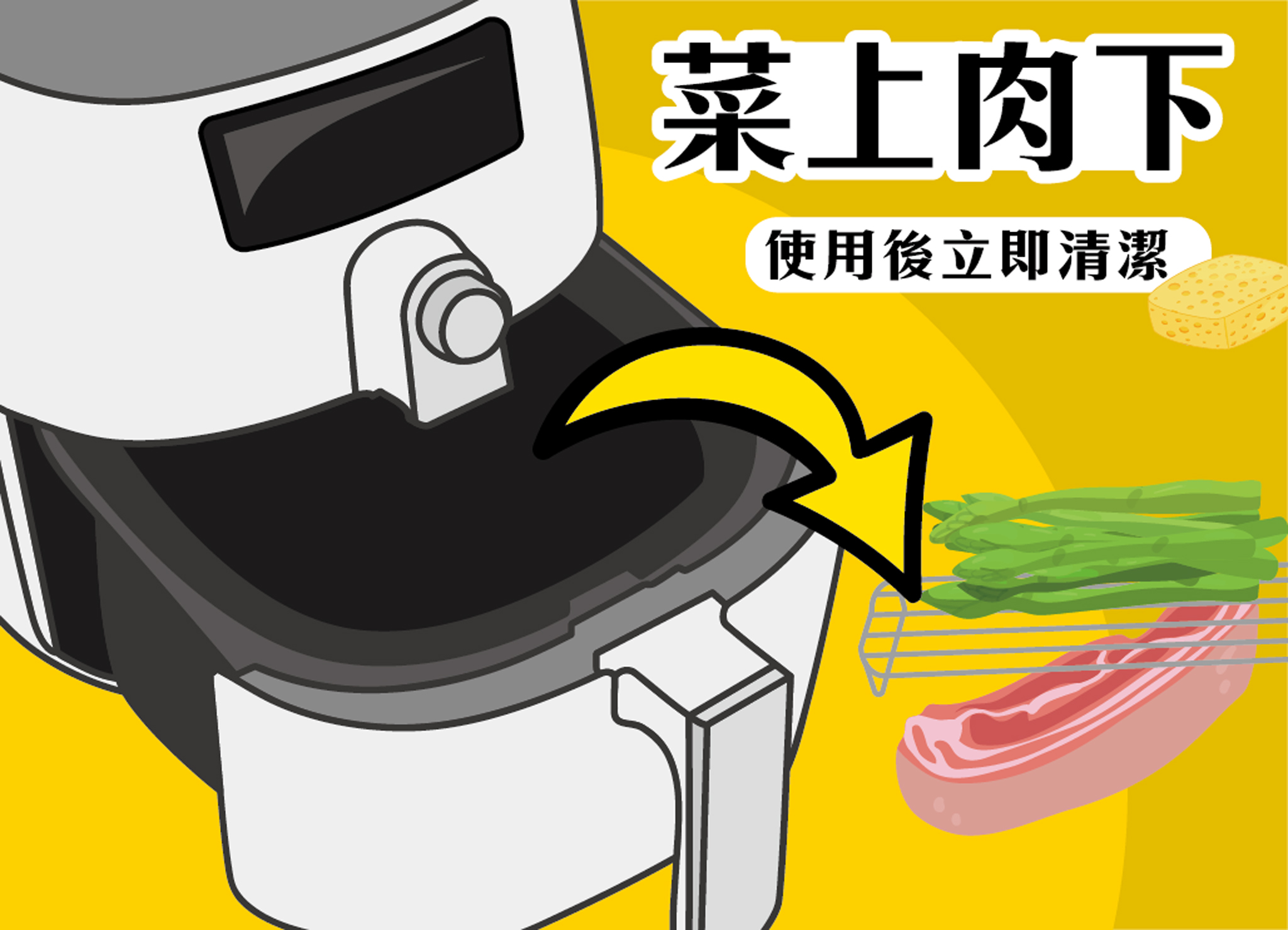 使用氣炸鍋需注意菜上、肉下分層，並在使用後立即清潔。