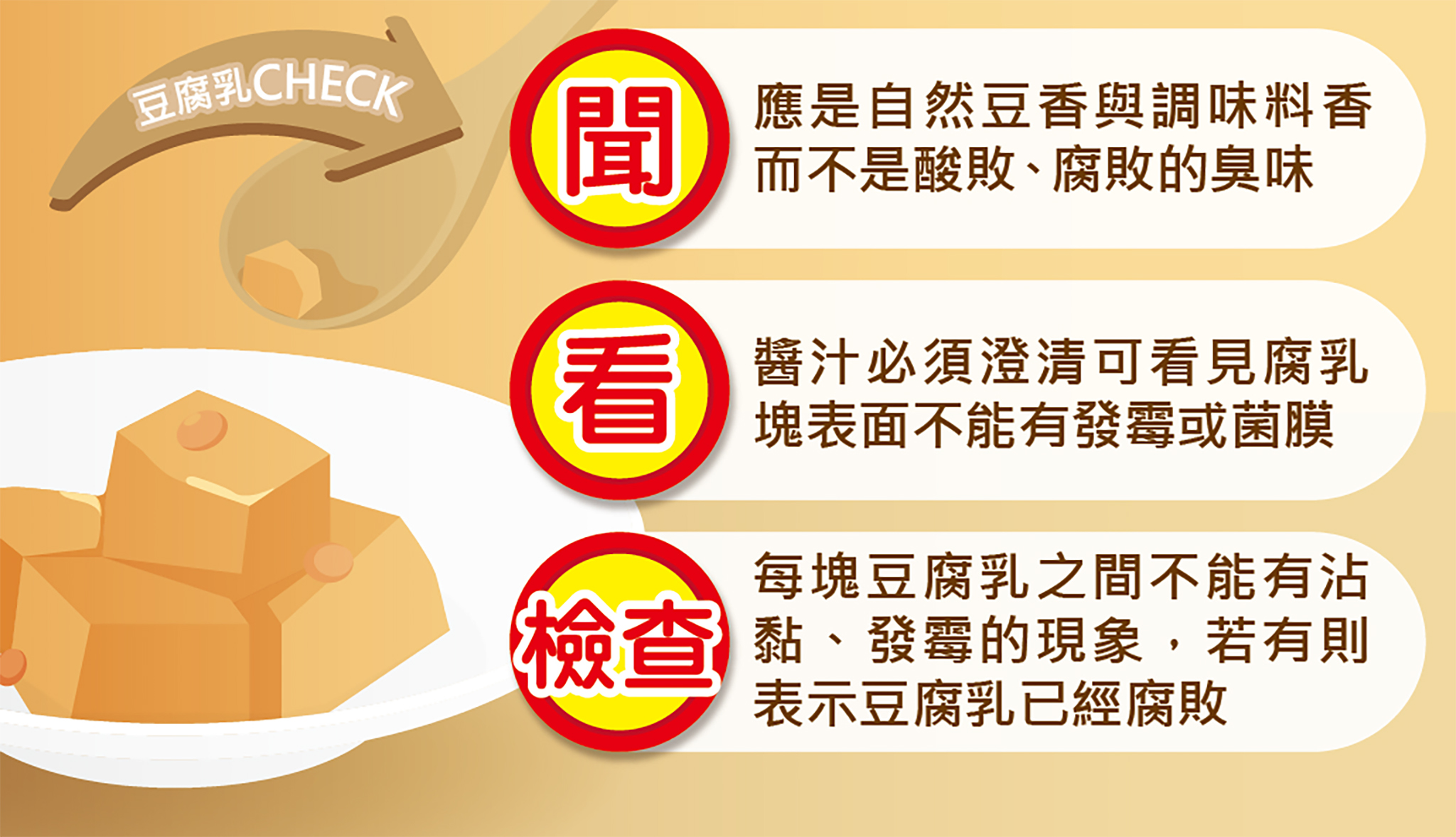 選購豆腐乳要掌握「1聞2看3檢查」的原則。