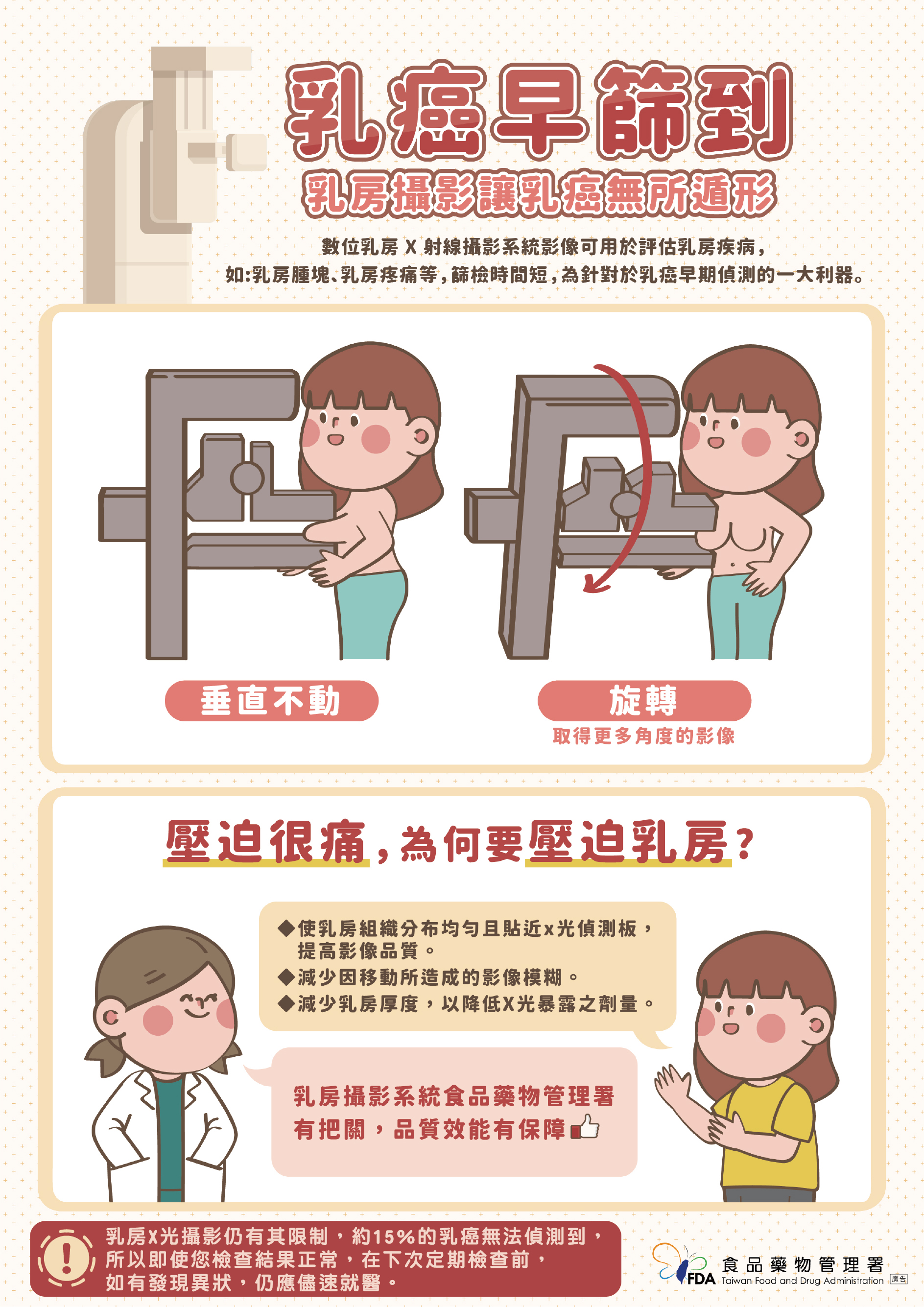 乳癌早篩到