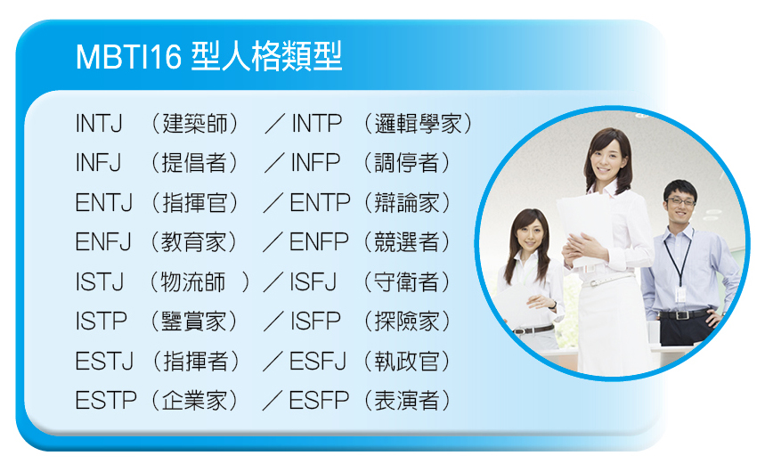 MBTI16型人格類型