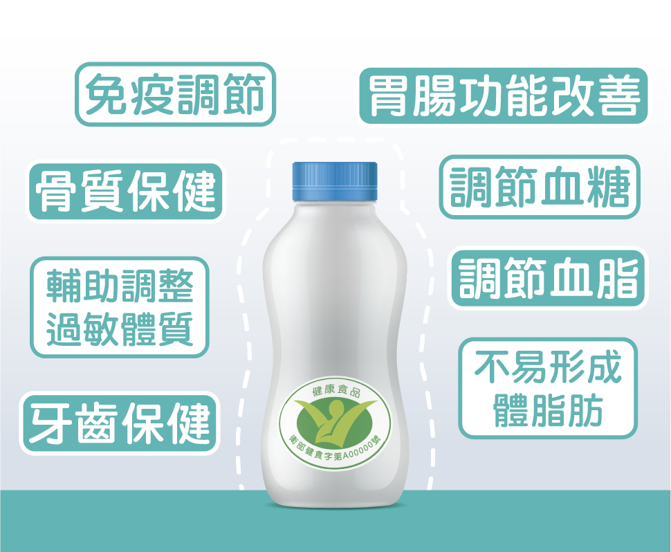 益生菌食品標示