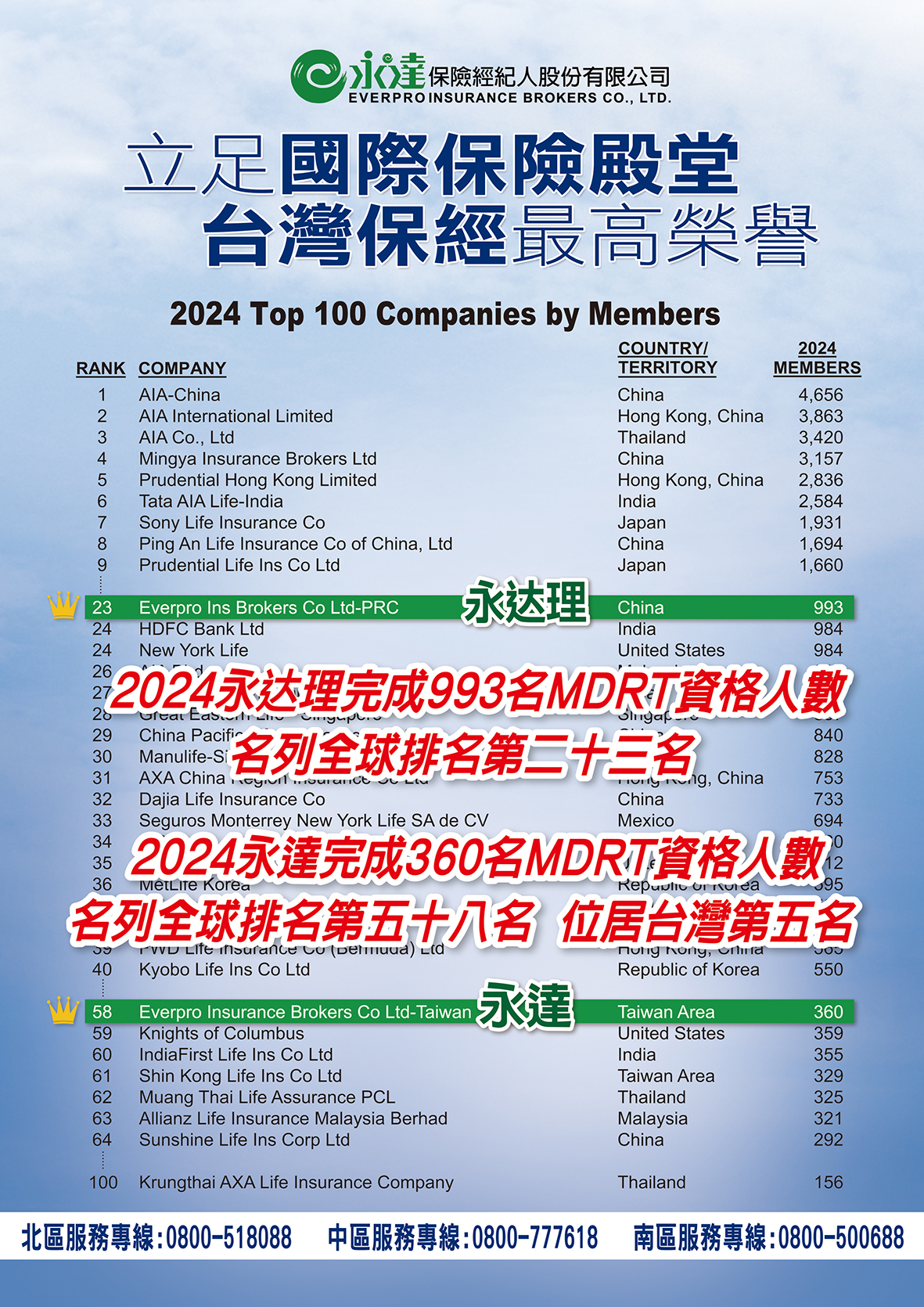 2024永達MDRT喜訊