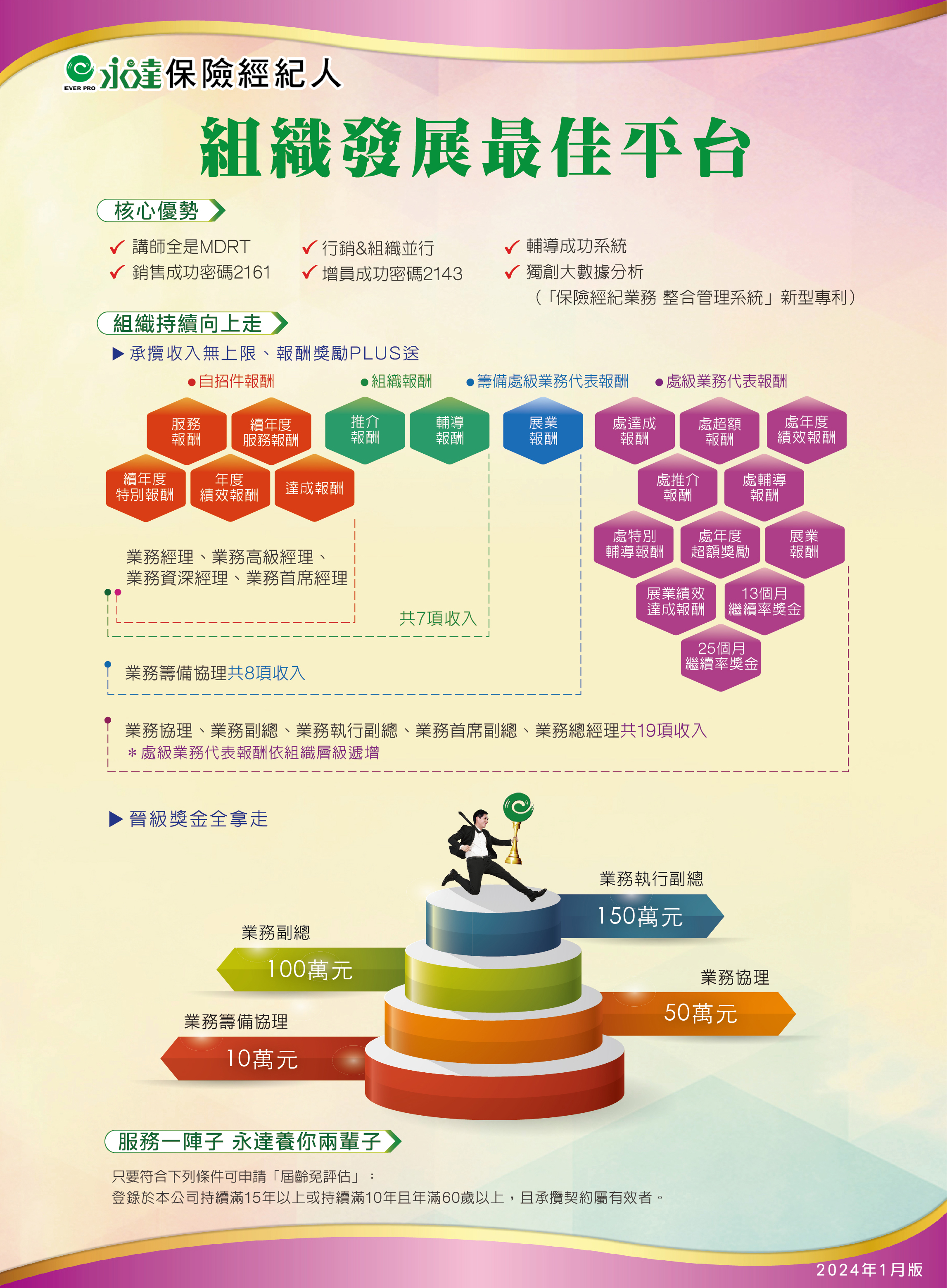 最佳組織發展平台