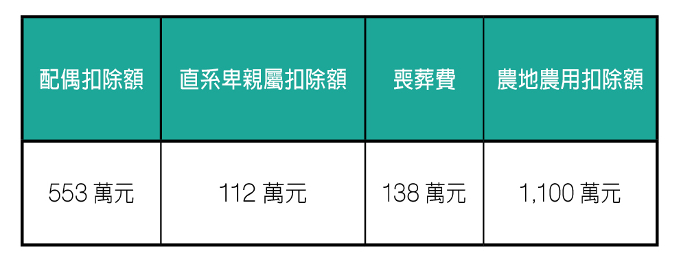 扣除額明細