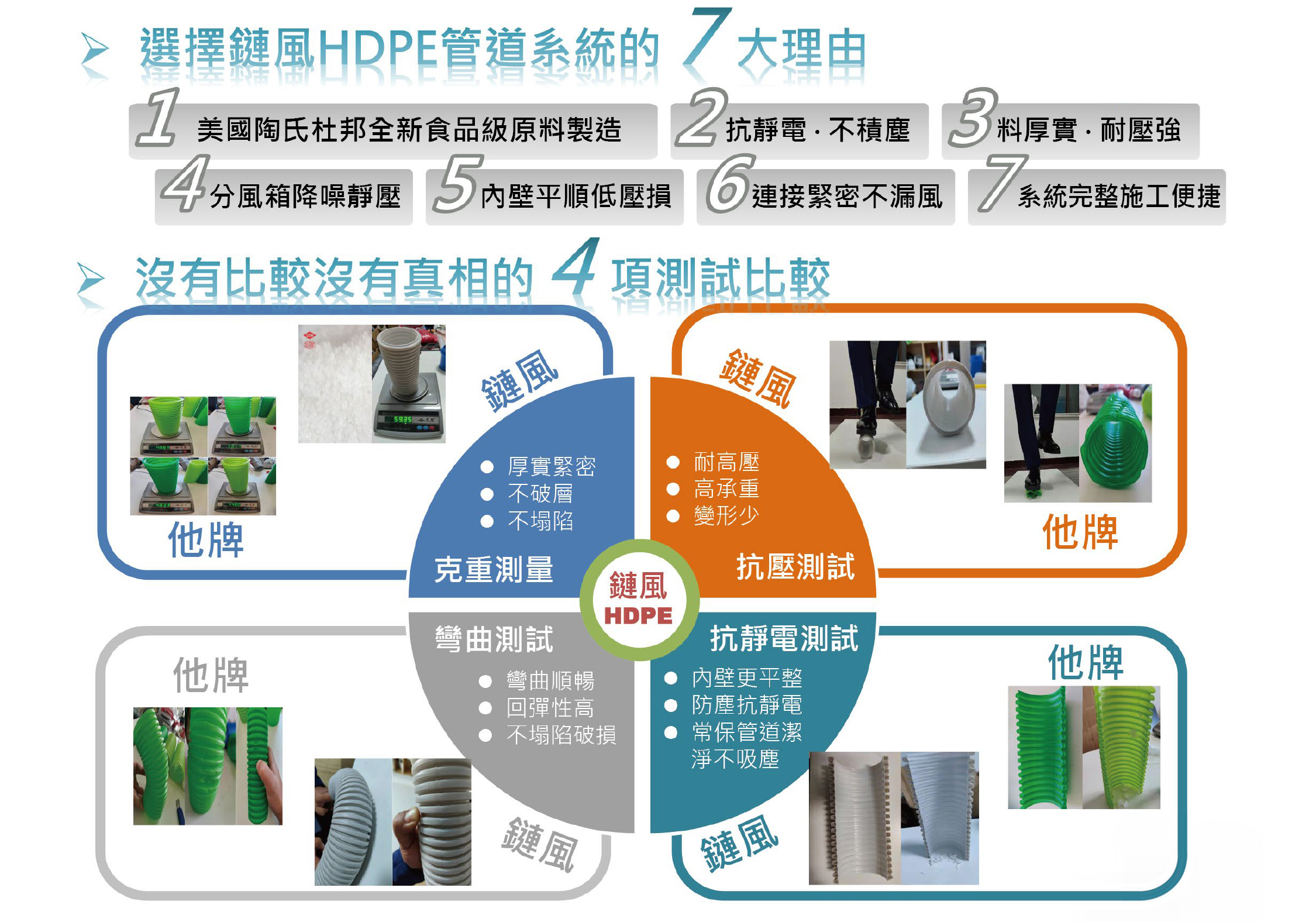 選擇鏈風HDPE管道系統七大理由。