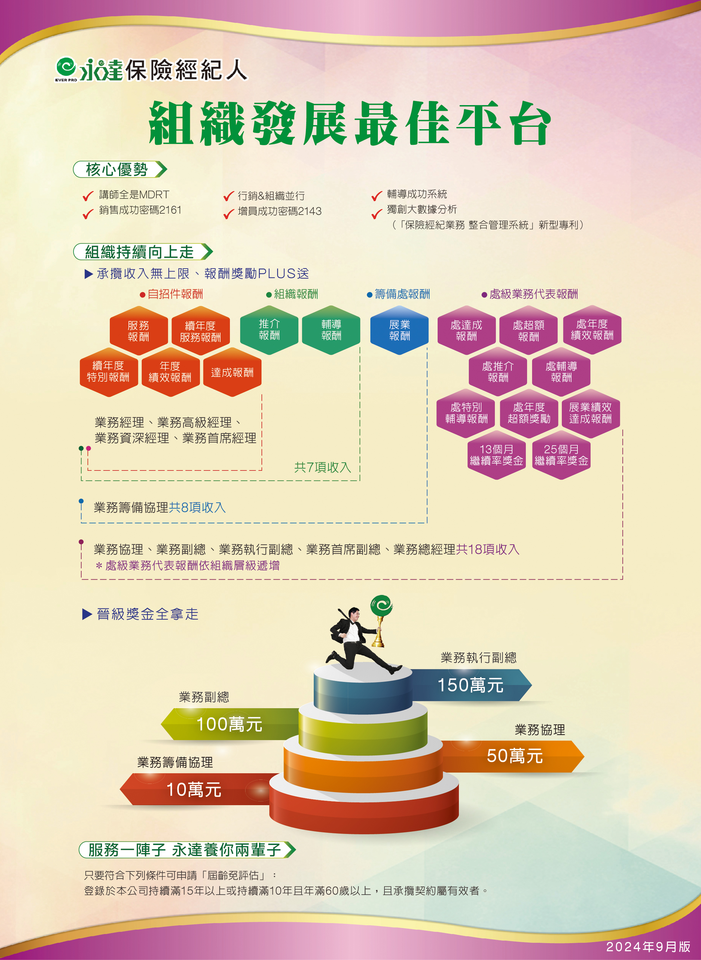 最佳組織發展平台