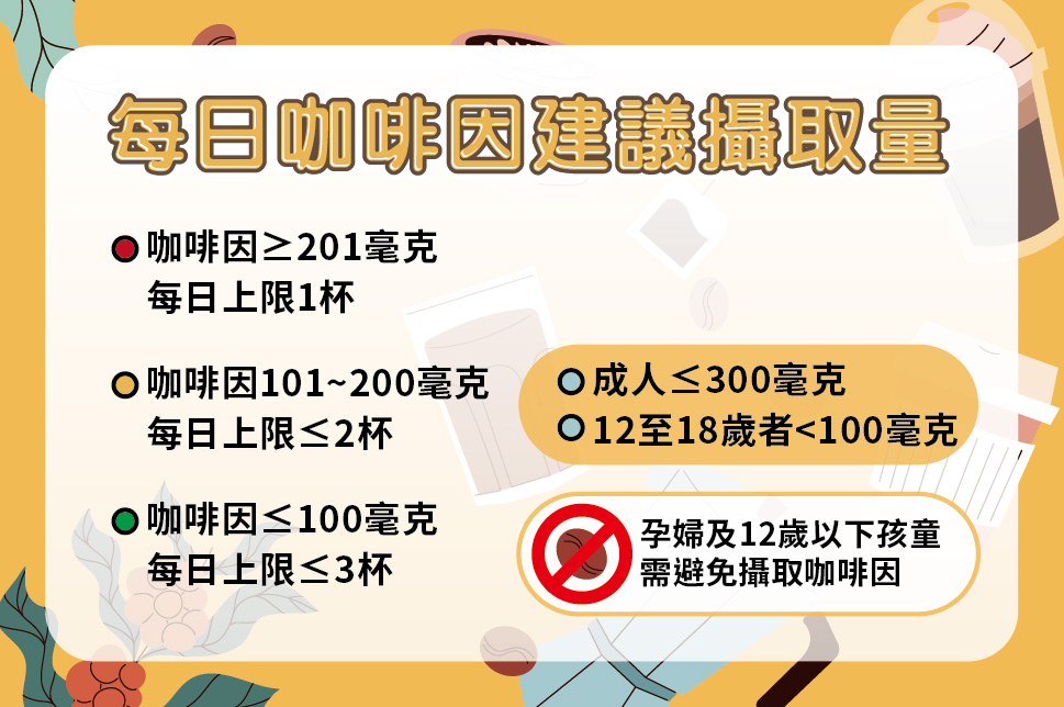 每日咖啡因建議攝取量
