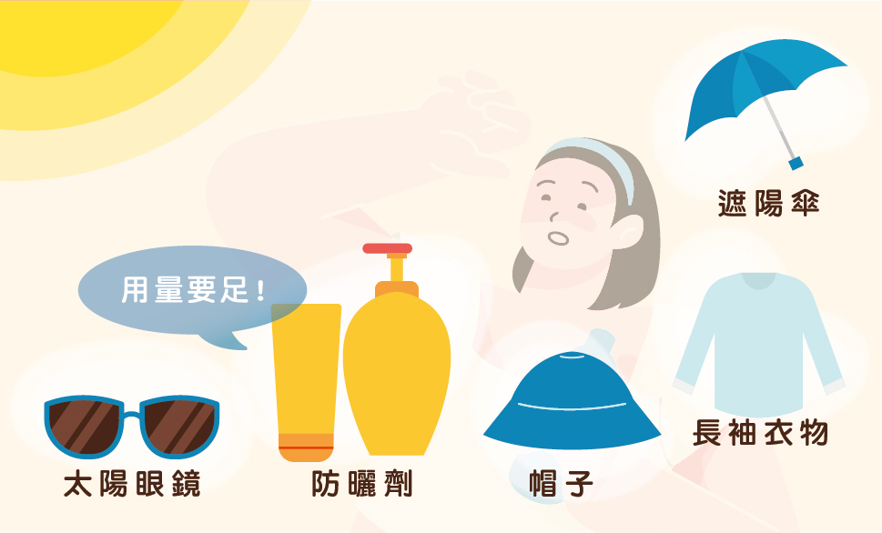 正確防曬,除了防曬劑擦的量要足夠之外,建議搭配其他防曬措施。