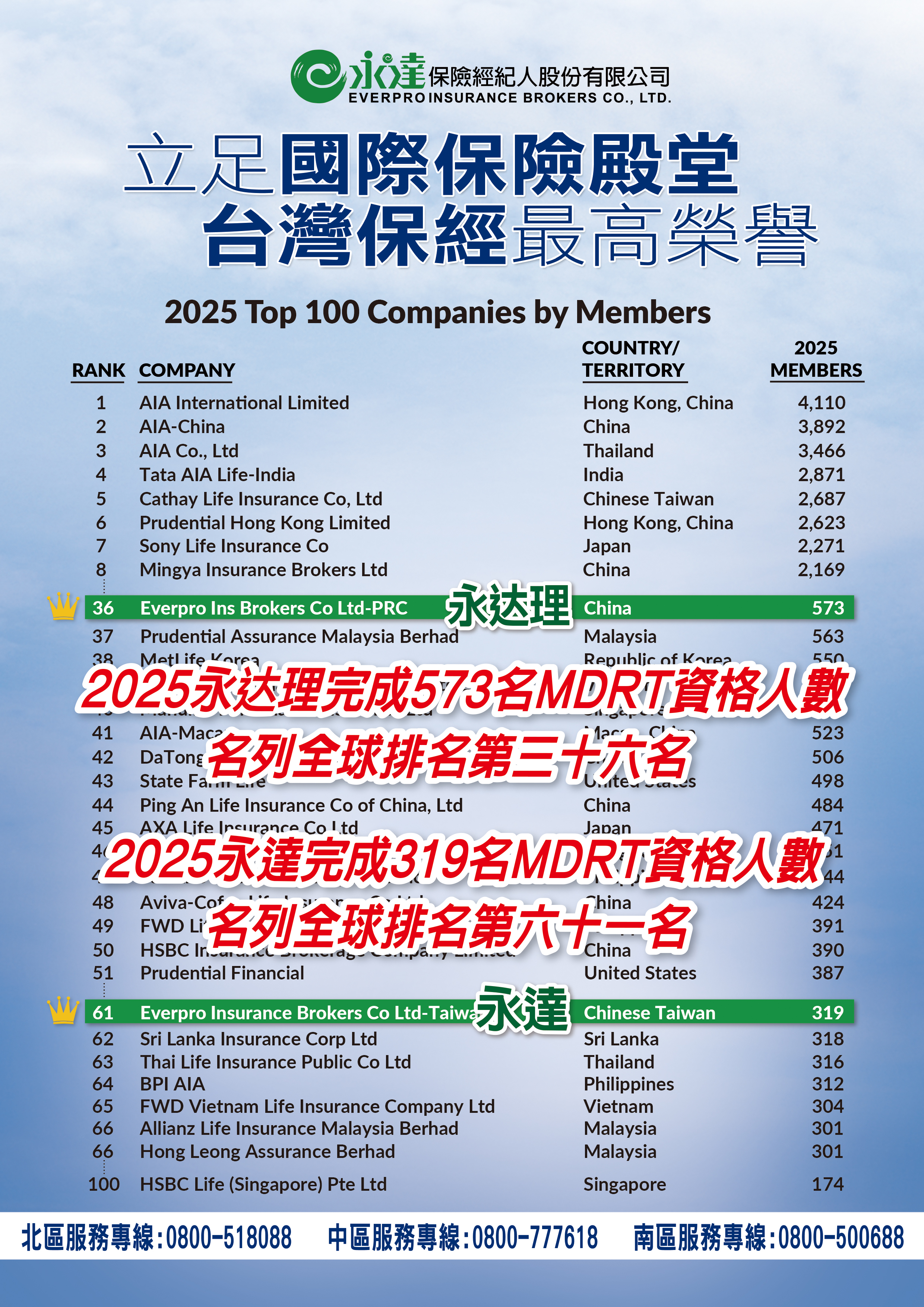 永達2025 MDRT喜訊