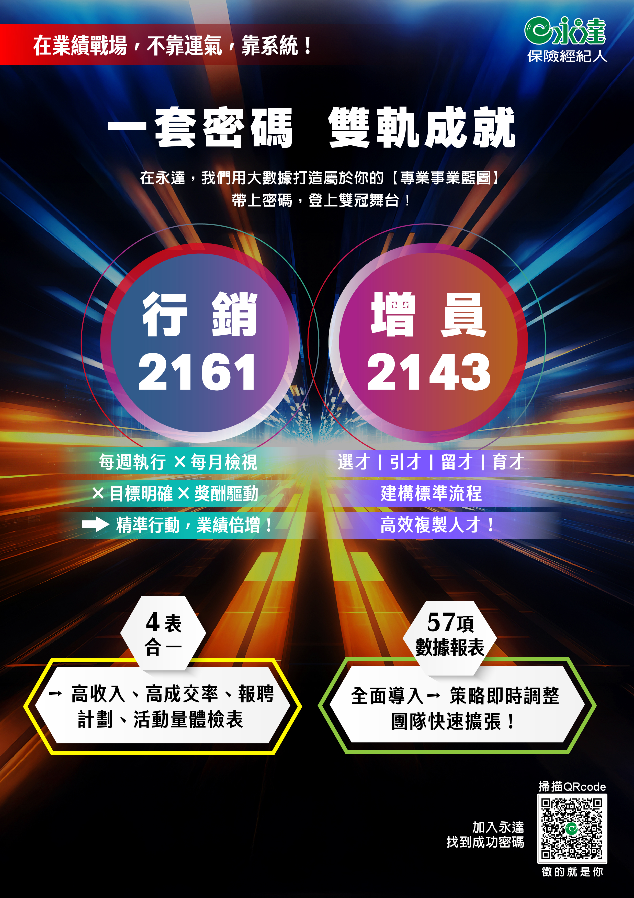 一套密碼 雙軌成就