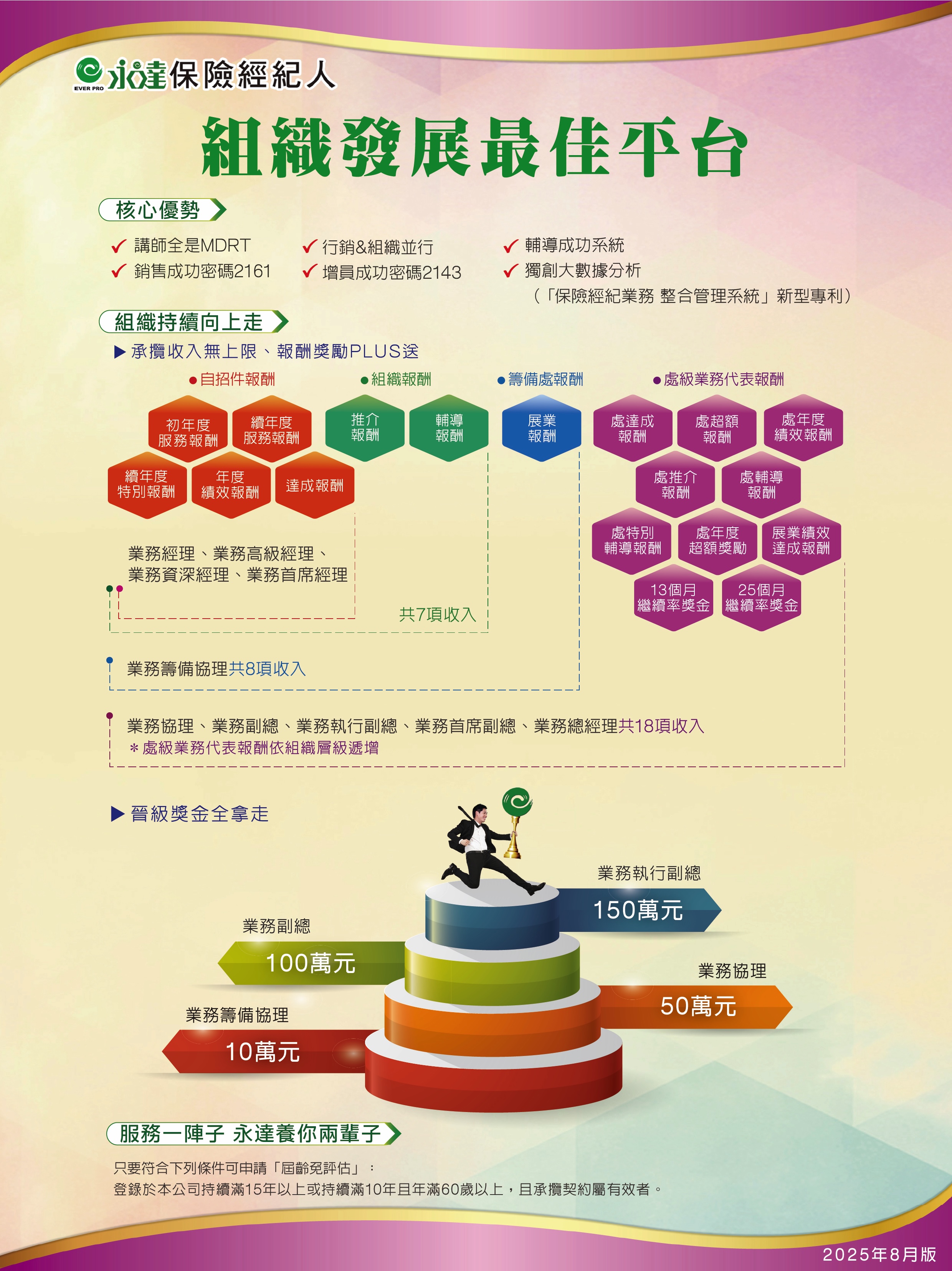 最佳組織發展平台