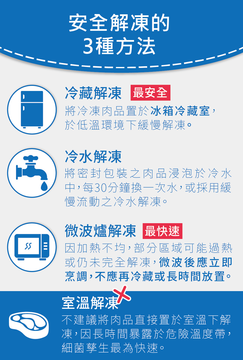 肉品安全解凍的3種方法。