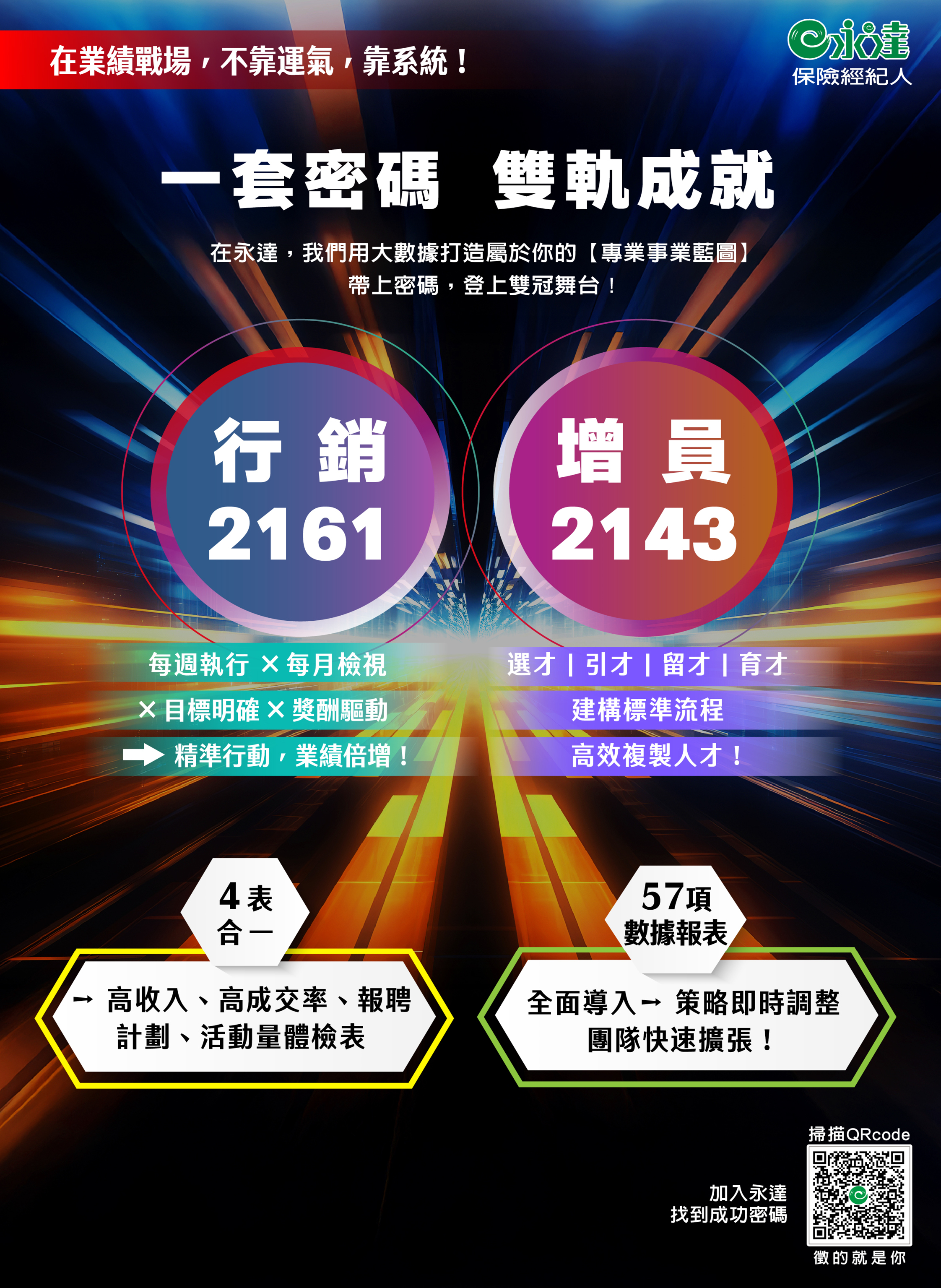 一套密碼 雙軌成就