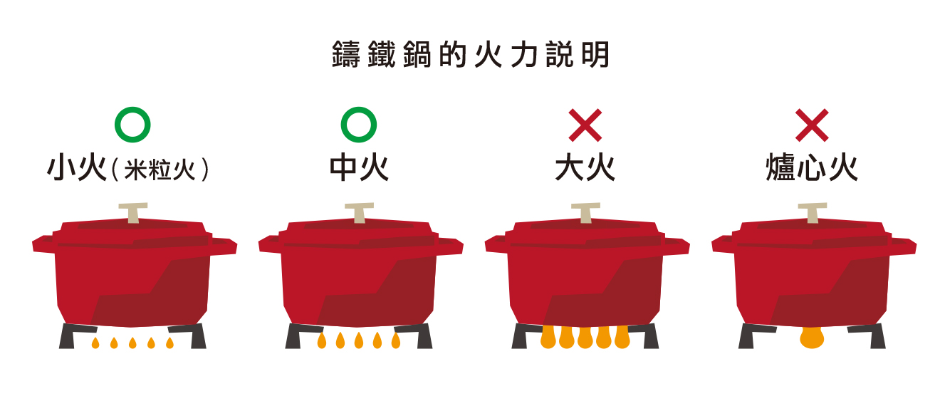 用鑄鐵鍋輕鬆上菜