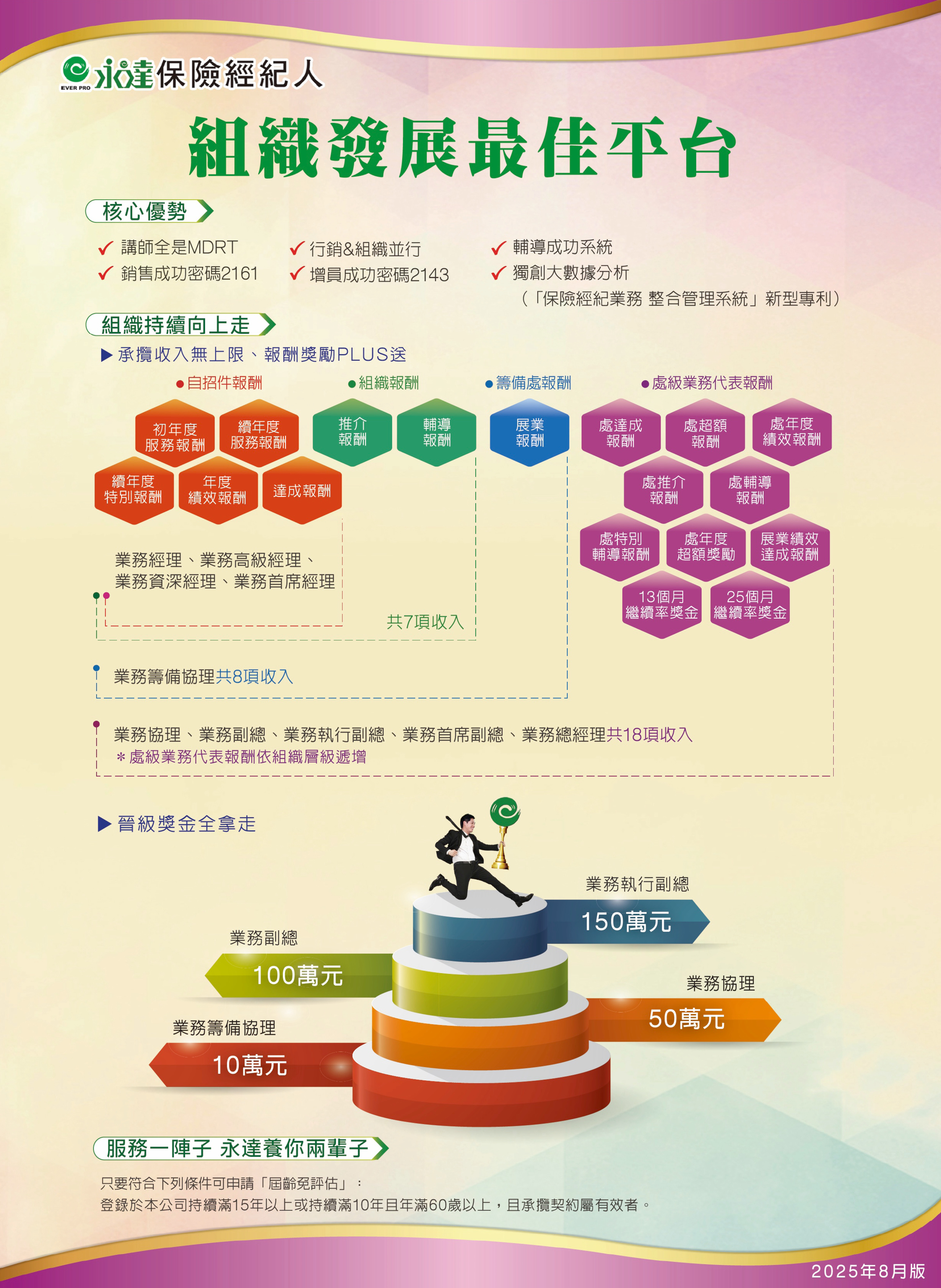 最佳組織發展平台