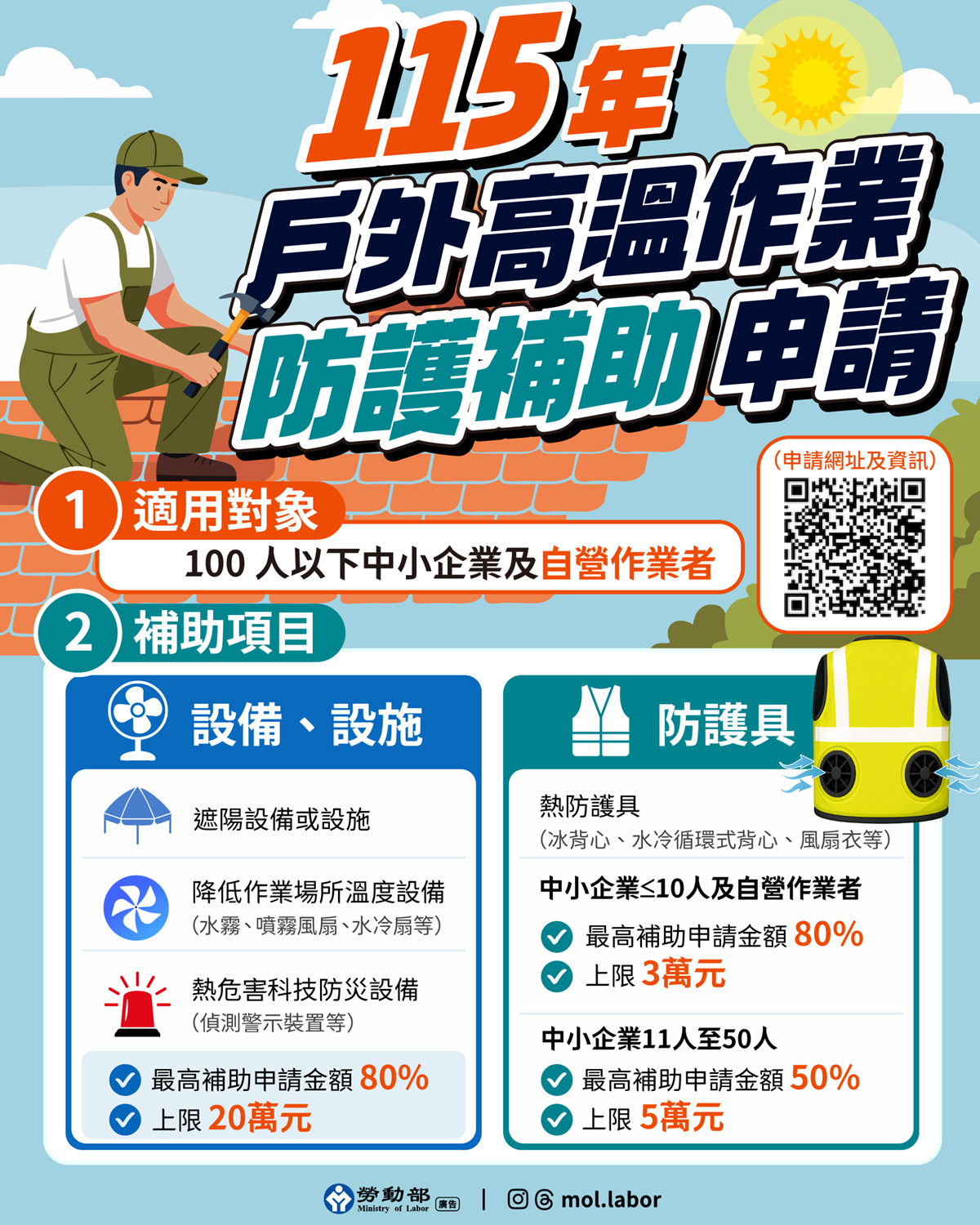 防範戶外高溫作業危害 職安署115年防護設施補助申請開跑