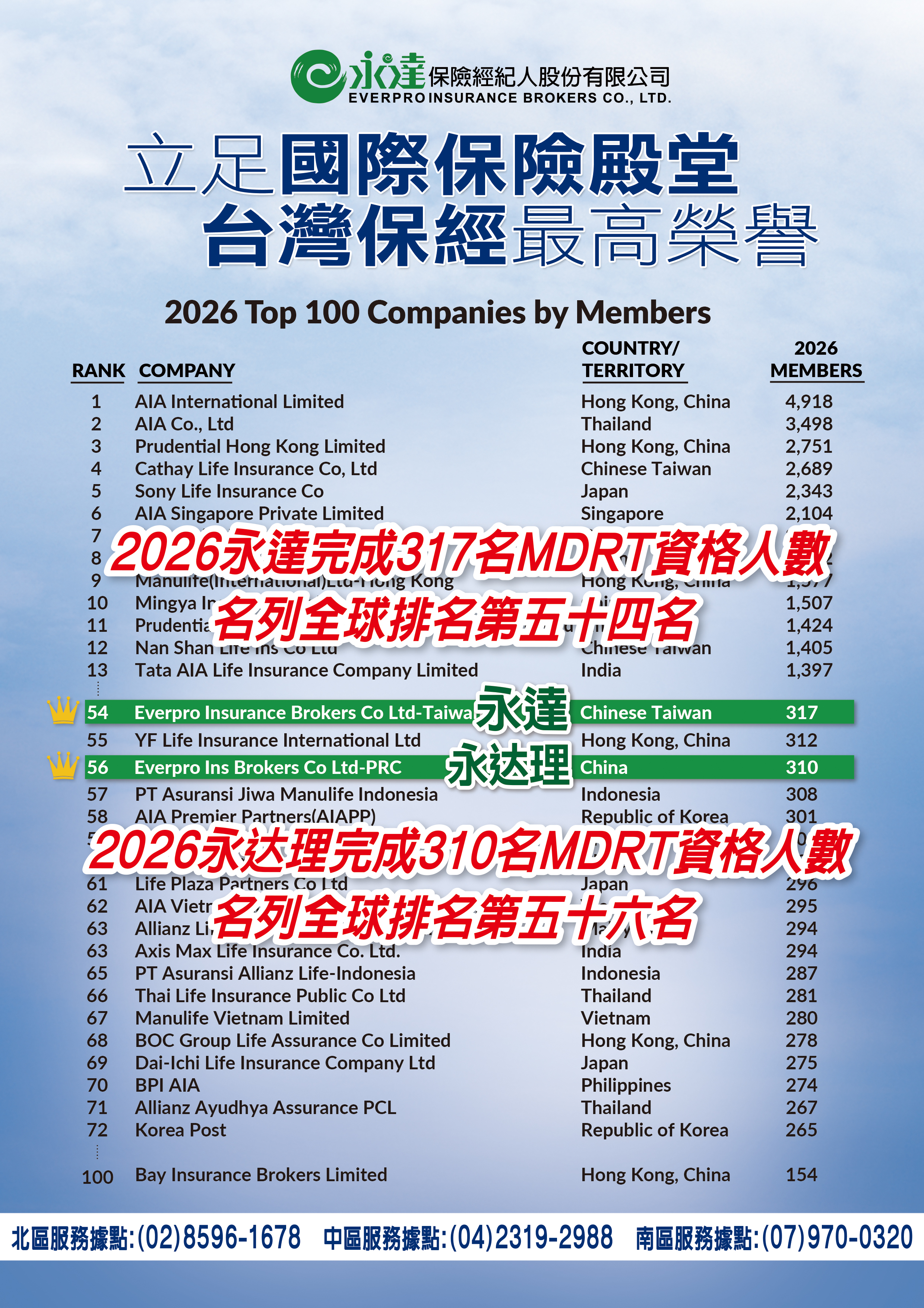 業界首家 資安與個資雙驗證