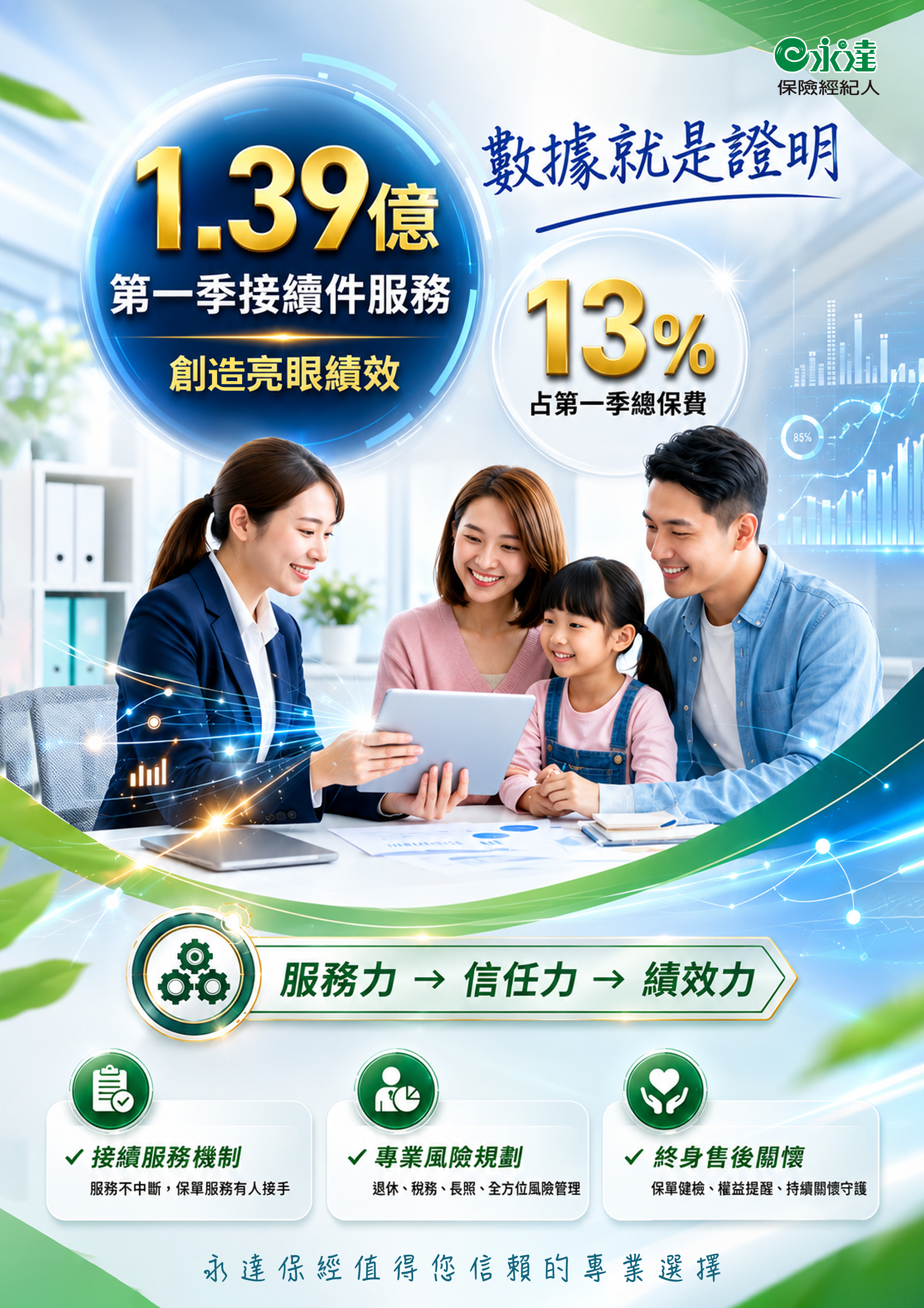 第一季接續件創造亮眼績效